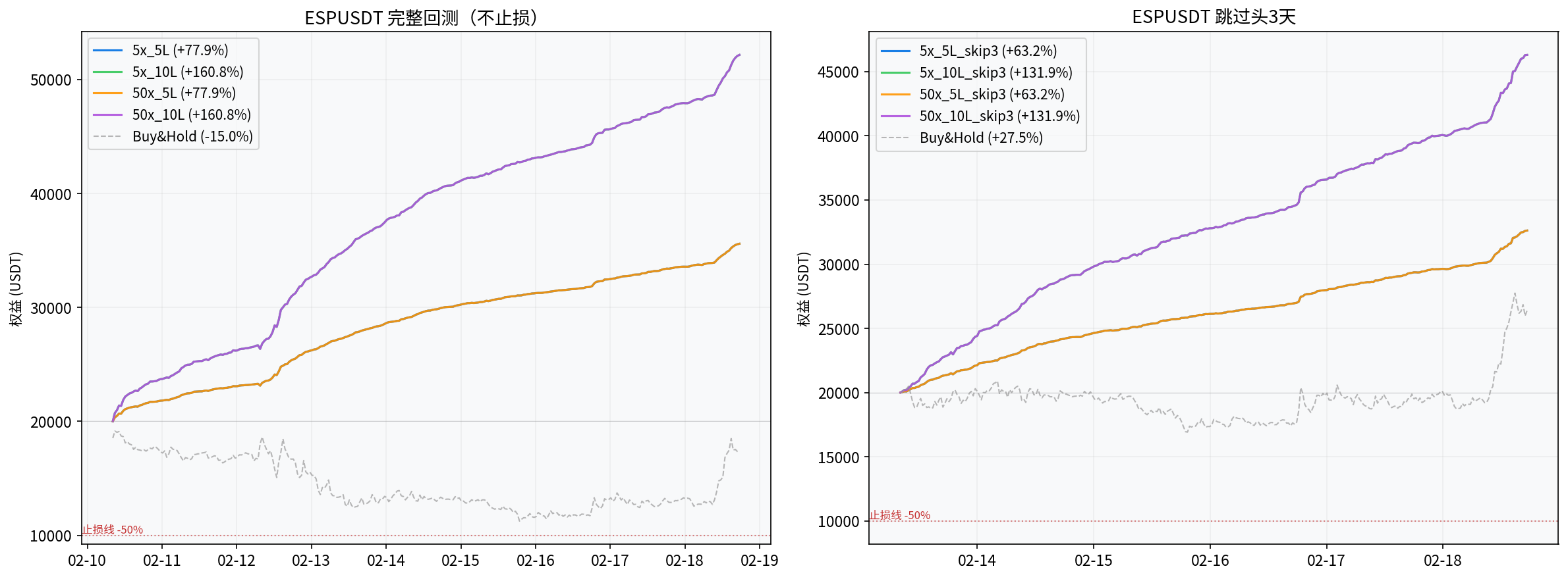 ESPUSDT 完整收益曲线