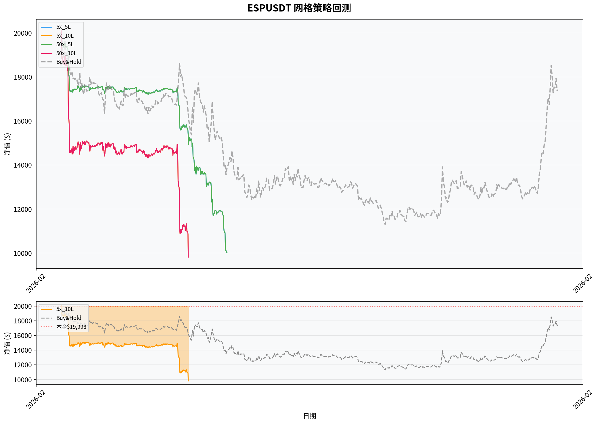 ESPUSDT 收益曲线